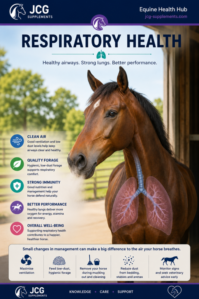 Respiratory Health
